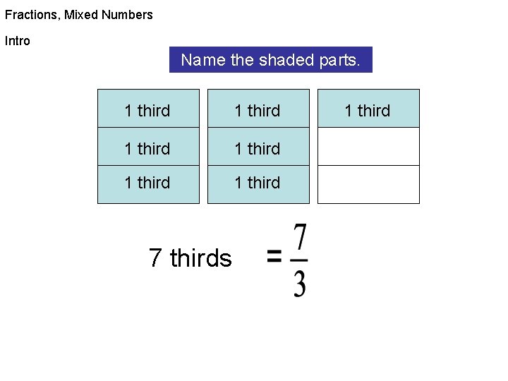 Fractions, Mixed Numbers Intro Name the shaded parts. 1 third 1 third 1 third