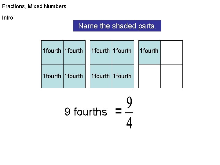 Fractions, Mixed Numbers Intro Name the shaded parts. 1 fourth 1 fourth 1 fourth