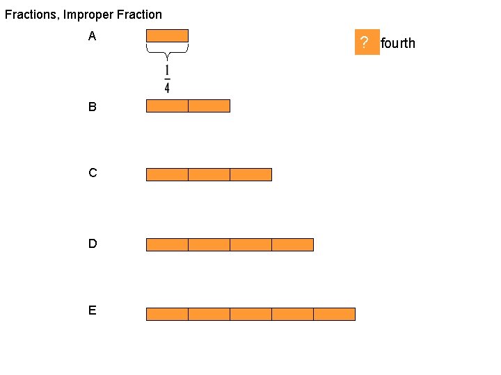 Fractions, Improper Fraction A B C D E ? 1 fourth 