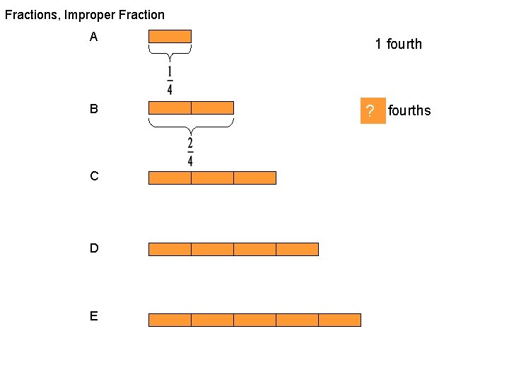 Fractions, Improper Fraction A B C D E 1 fourth ? 2 fourths 
