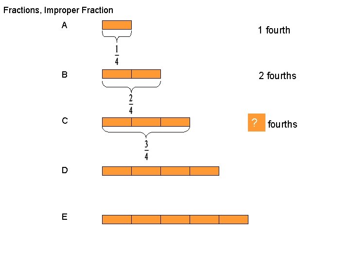 Fractions, Improper Fraction A 1 fourth B 2 fourths C ? 3 fourths D