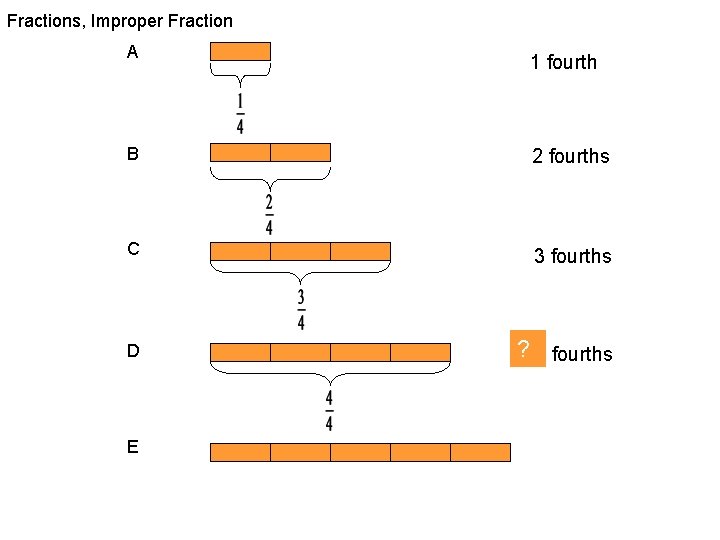 Fractions, Improper Fraction A 1 fourth B 2 fourths C 3 fourths D ?