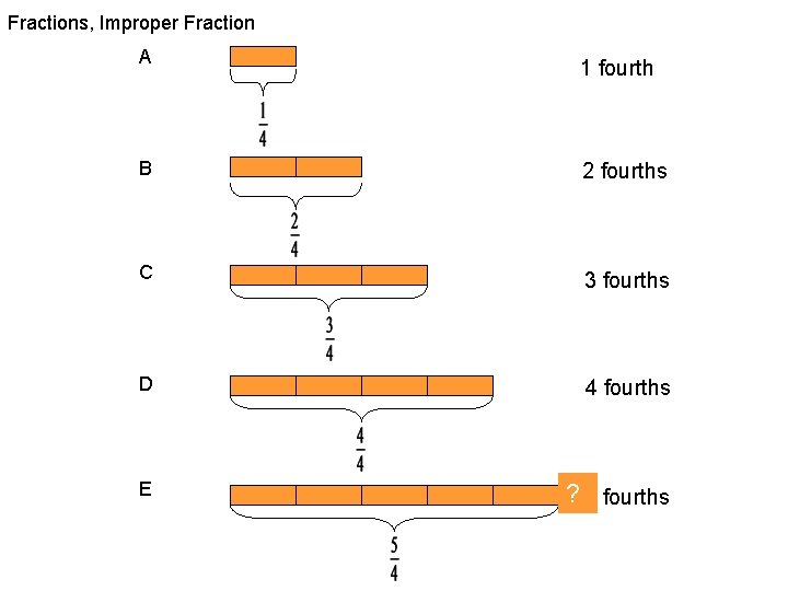 Fractions, Improper Fraction A 1 fourth B 2 fourths C 3 fourths D 4