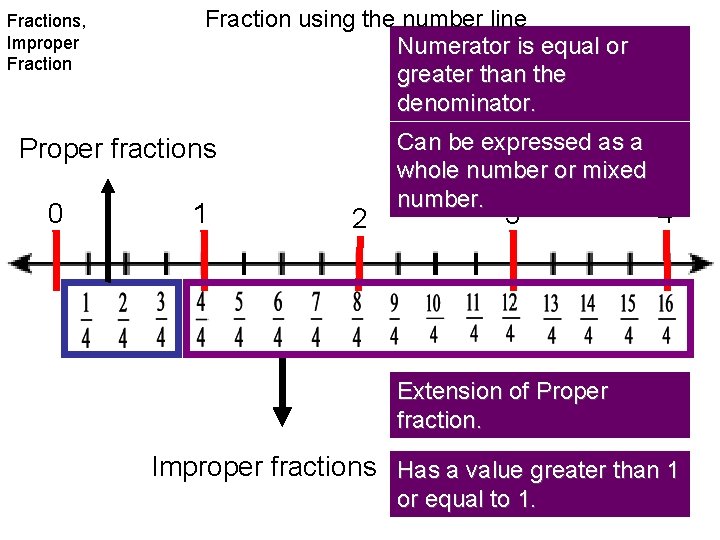 Fractions, Improper Fraction using the number line Numerator is equal or greater than the