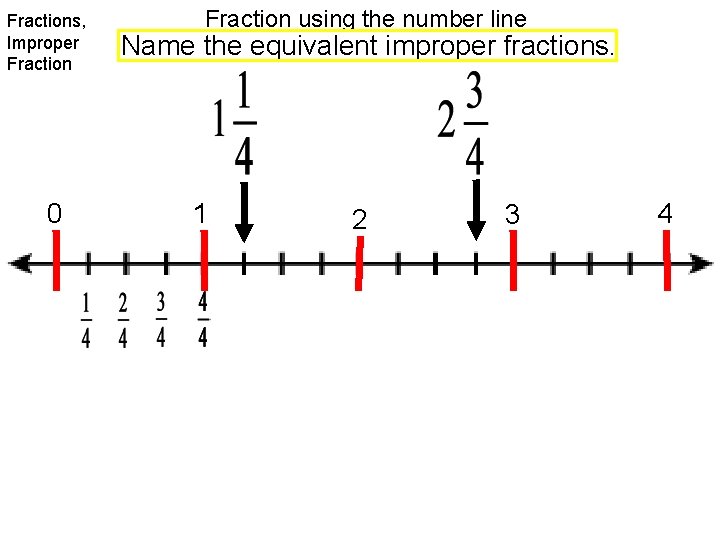 Fractions, Improper Fraction 0 Fraction using the number line Name the equivalent improper fractions.