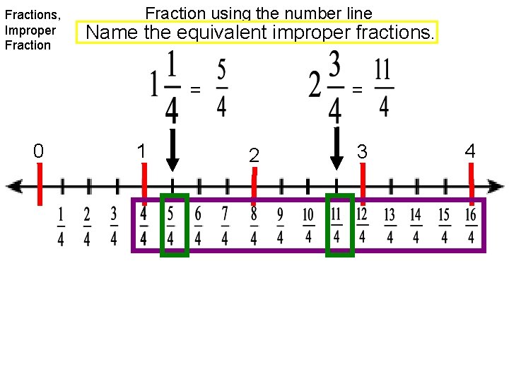 Fractions, Improper Fraction using the number line Name the equivalent improper fractions. = 0