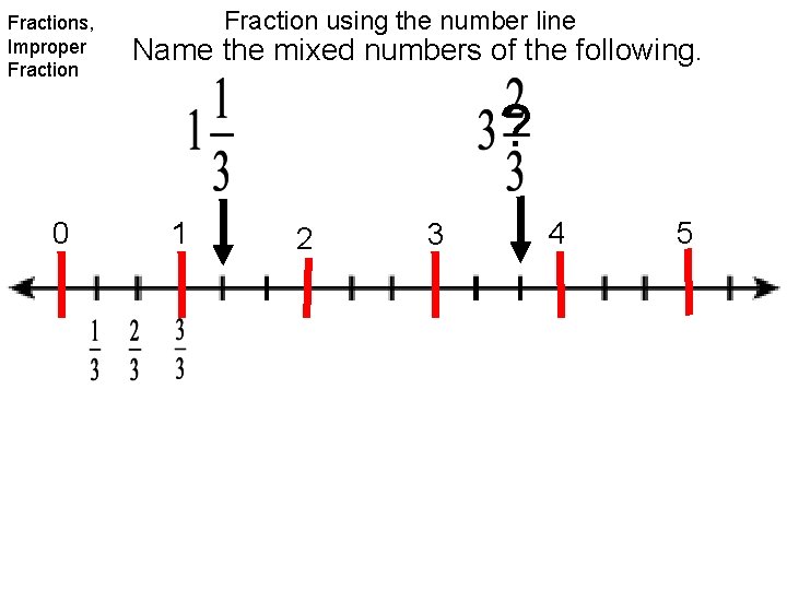 Fractions, Improper Fraction using the number line Name the mixed numbers of the following.