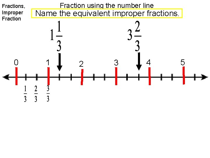 Fractions, Improper Fraction 0 Fraction using the number line Name the equivalent improper fractions.