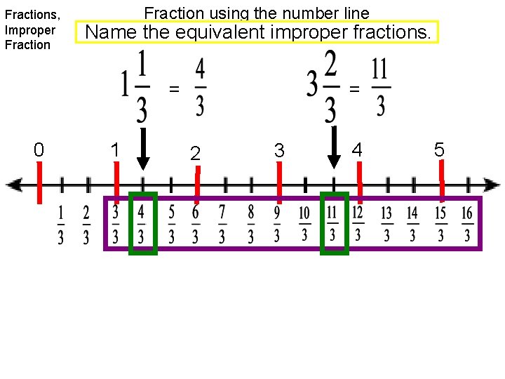 Fractions, Improper Fraction using the number line Name the equivalent improper fractions. = 0