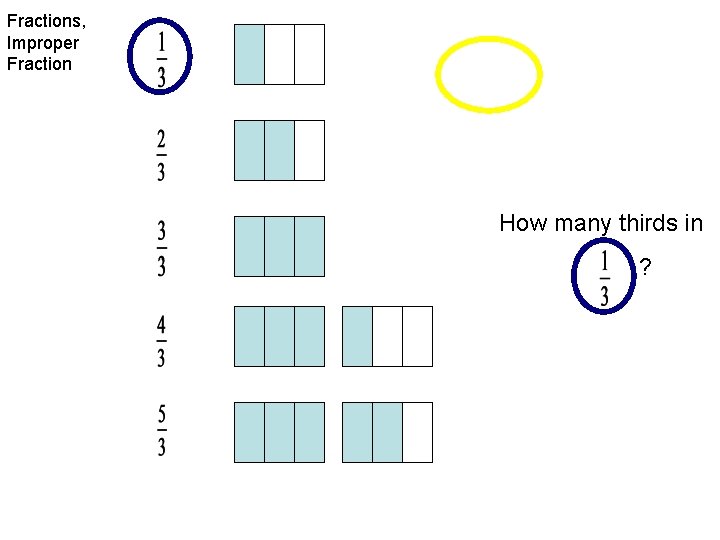 Fractions, Improper Fraction 1 third How many thirds in ? 