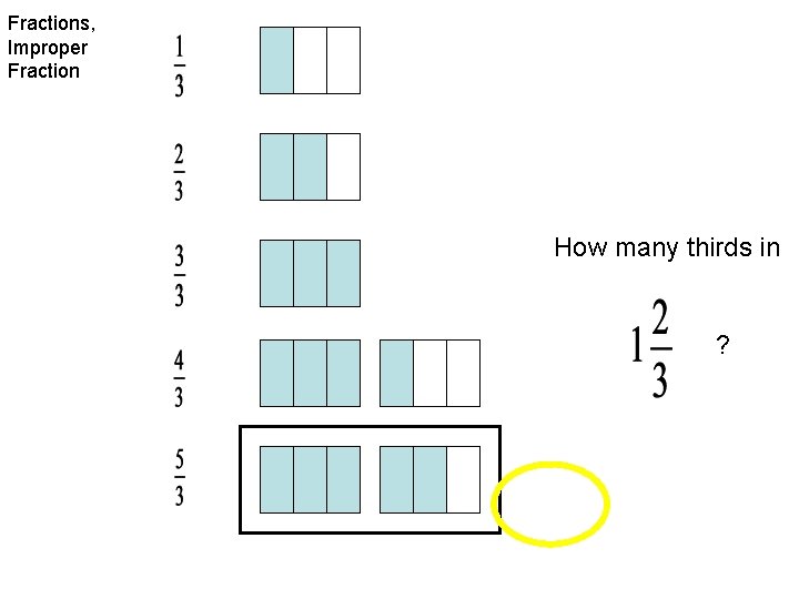 Fractions, Improper Fraction How many thirds in ? 5 thirds 