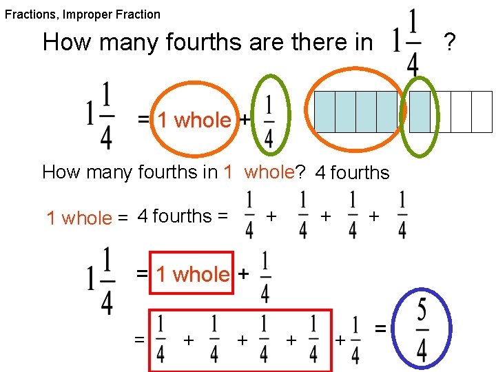 Fractions, Improper Fraction How many fourths are there in ? = 1 whole +