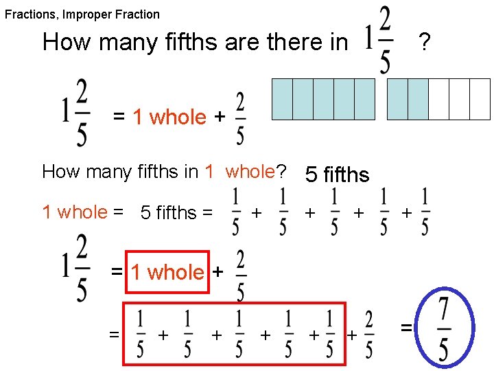 Fractions, Improper Fraction How many fifths are there in ? = 1 whole +