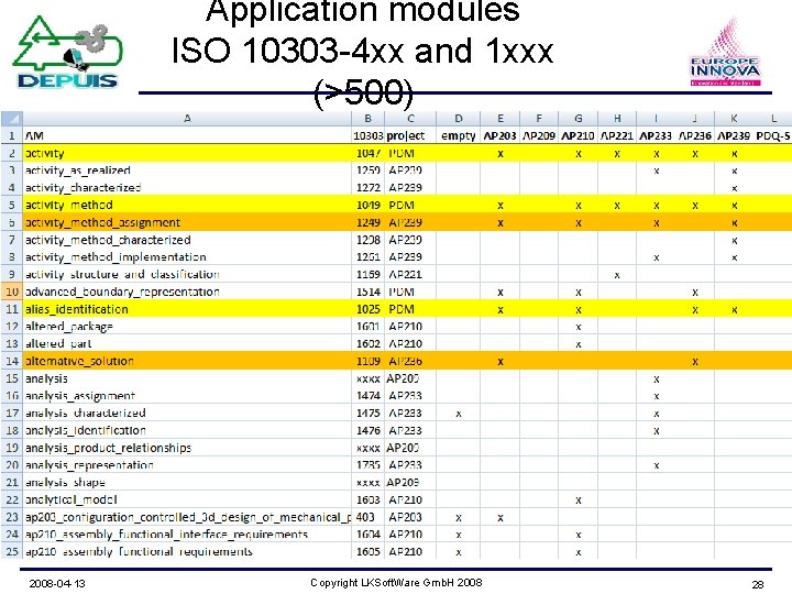 Application modules ISO 10303 -4 xx and 1 xxx (>500) 2008 -04 -13 Copyright