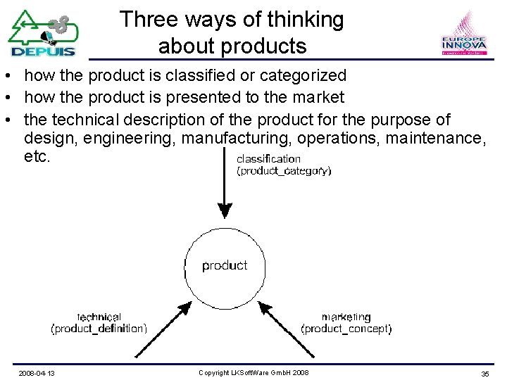 Three ways of thinking about products • how the product is classified or categorized