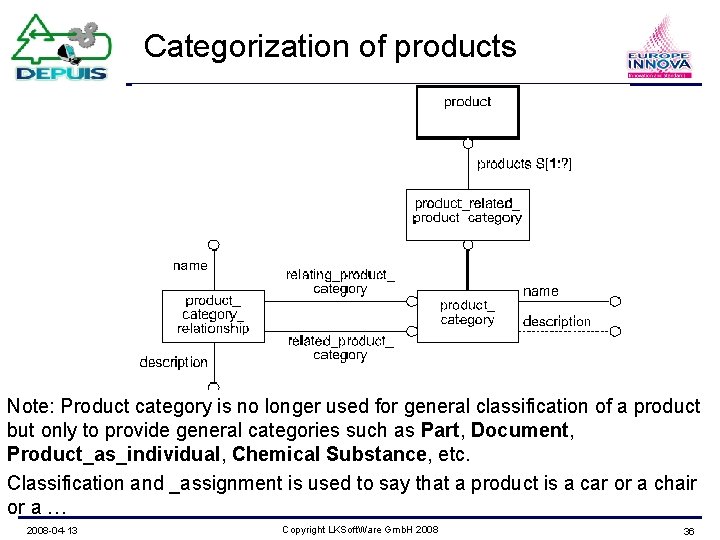 Categorization of products Note: Product category is no longer used for general classification of