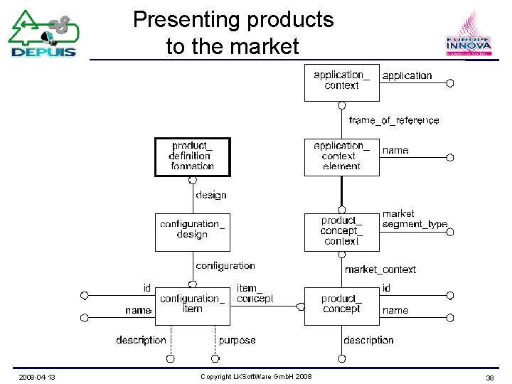 Presenting products to the market 2008 -04 -13 Copyright LKSoft. Ware Gmb. H 2008
