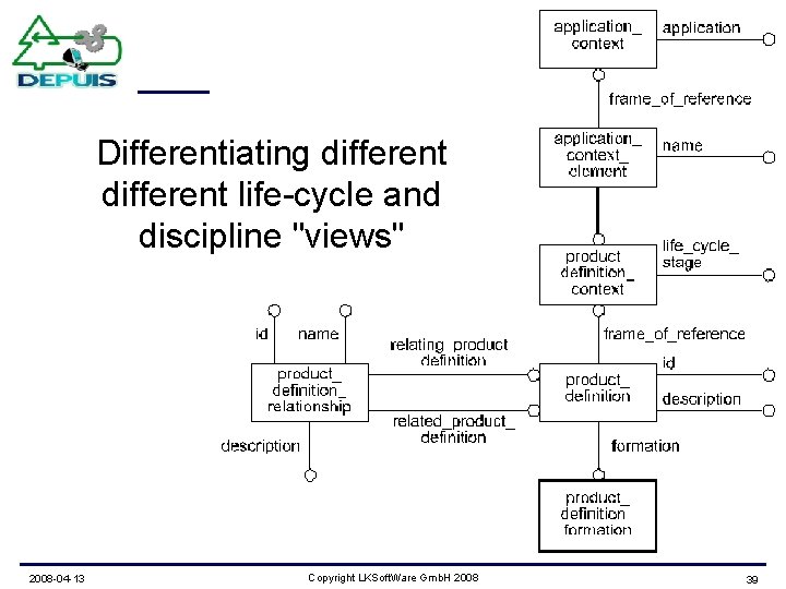 Differentiating different life-cycle and discipline "views" 2008 -04 -13 Copyright LKSoft. Ware Gmb. H