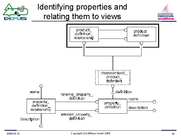 Identifying properties and relating them to views 2008 -04 -13 Copyright LKSoft. Ware Gmb.