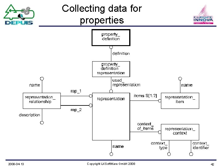 Collecting data for properties 2008 -04 -13 Copyright LKSoft. Ware Gmb. H 2008 42