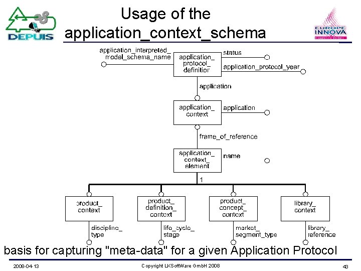 Usage of the application_context_schema basis for capturing "meta-data" for a given Application Protocol 2008