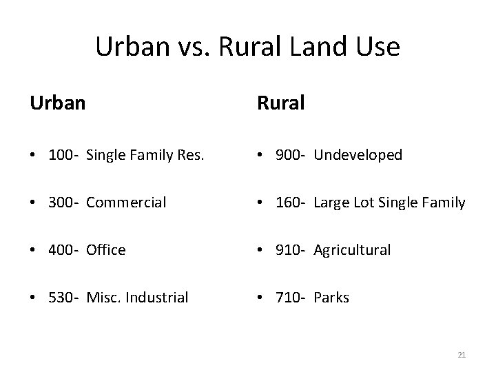Urban vs. Rural Land Use Urban Rural • 100 - Single Family Res. •