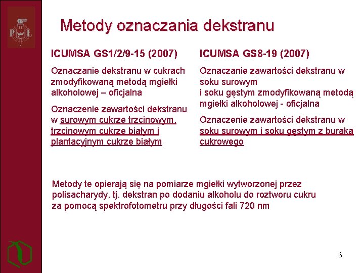 Metody oznaczania dekstranu ICUMSA GS 1/2/9 -15 (2007) ICUMSA GS 8 -19 (2007) Oznaczanie