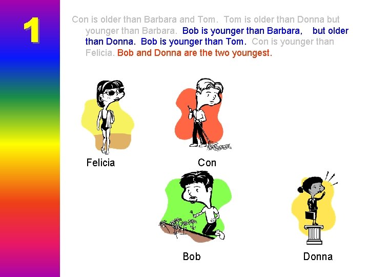1 Con is older than Barbara and Tom is older than Donna but younger