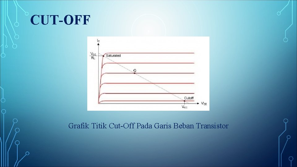 CUT-OFF Grafik Titik Cut-Off Pada Garis Beban Transistor 