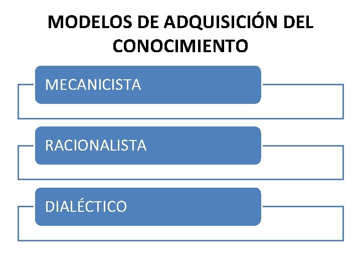 MODELOS DE ADQUISICIÓN DEL CONOCIMIENTO MECANICISTA RACIONALISTA DIALÉCTICO 