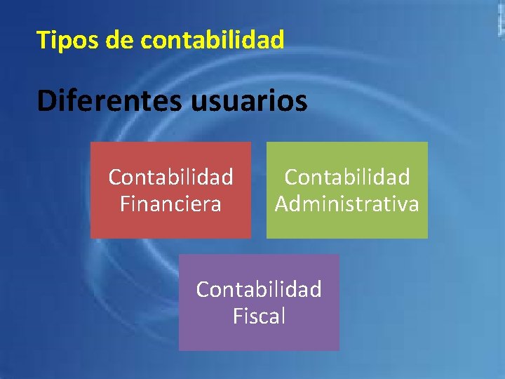 Tipos de contabilidad Diferentes usuarios Contabilidad Financiera Contabilidad Administrativa Contabilidad Fiscal 