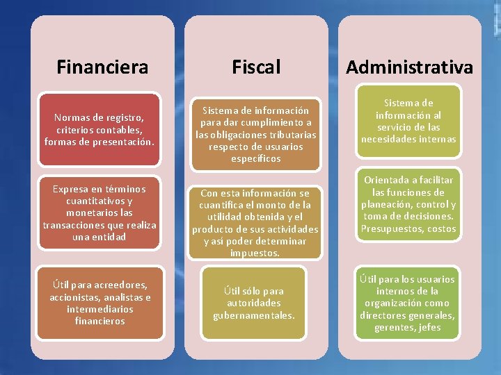 Financiera Normas de registro, criterios contables, formas de presentación. Expresa en términos cuantitativos y