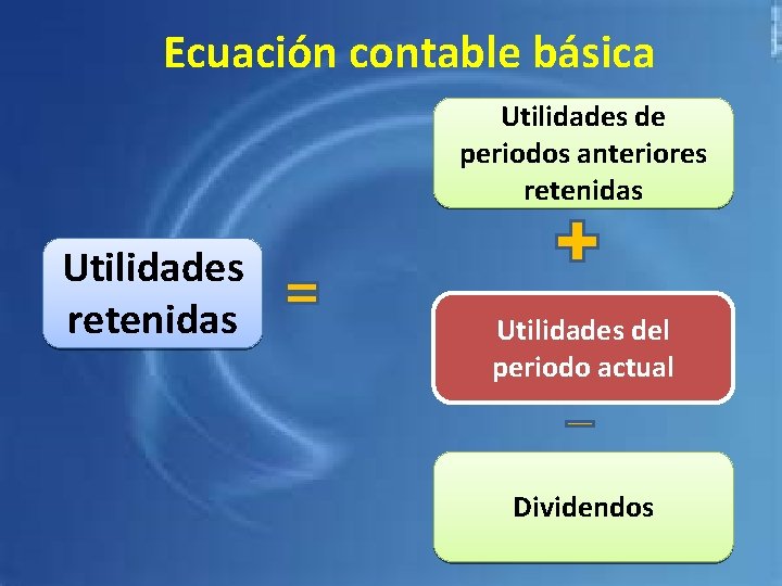 Ecuación contable básica Utilidades de periodos anteriores retenidas Utilidades del periodo actual Dividendos 