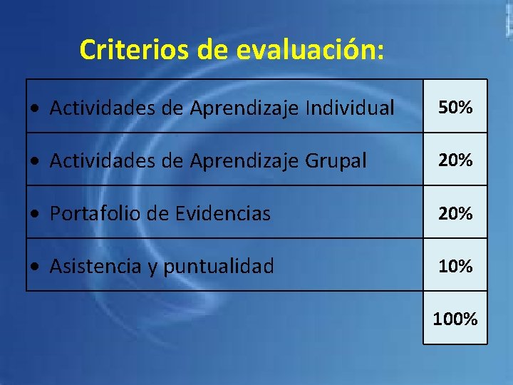 Criterios de evaluación: Actividades de Aprendizaje Individual 50% Actividades de Aprendizaje Grupal 20% Portafolio