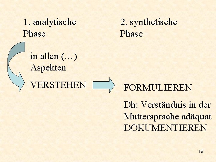 1. analytische Phase 2. synthetische Phase in allen (…) Aspekten VERSTEHEN FORMULIEREN Dh: Verständnis