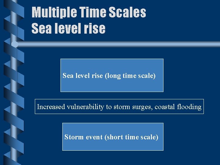 Multiple Time Scales Sea level rise (long time scale) Increased vulnerability to storm surges,