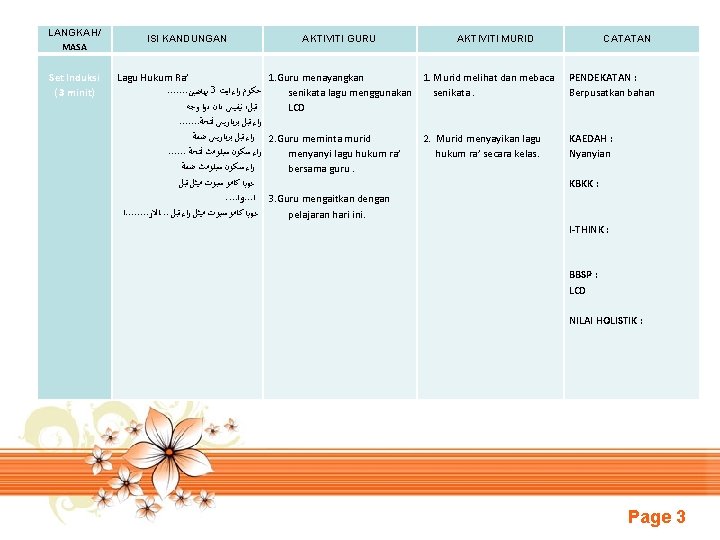 LANGKAH/ MASA Set Induksi ( 3 minit) ISI KANDUNGAN AKTIVITI GURU AKTIVITI MURID Lagu