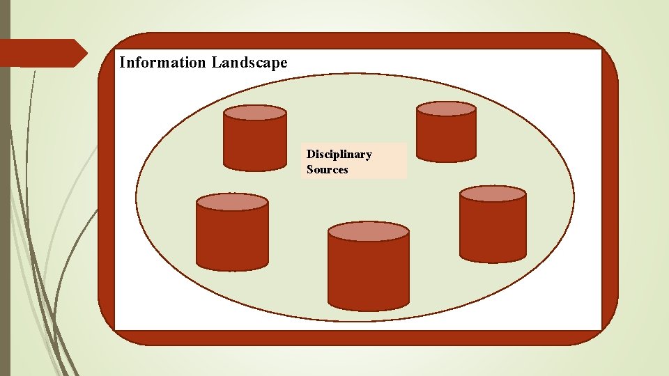 Information Landscape Disciplinary Sources 