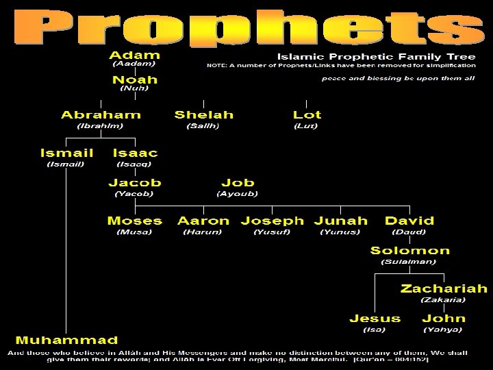 Prophetic Family Tree 