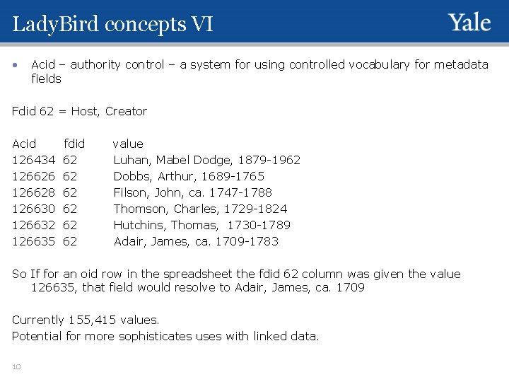 Lady. Bird concepts VI • Acid – authority control – a system for using