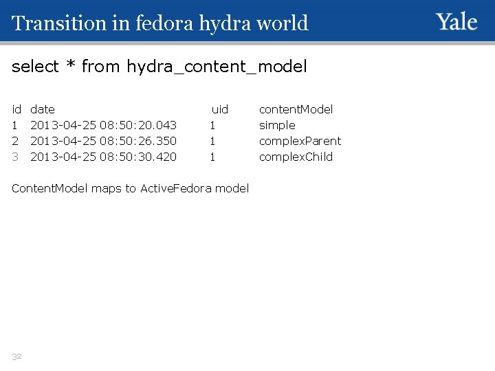 Transition in fedora hydra world select * from hydra_content_model id 1 2 3 date