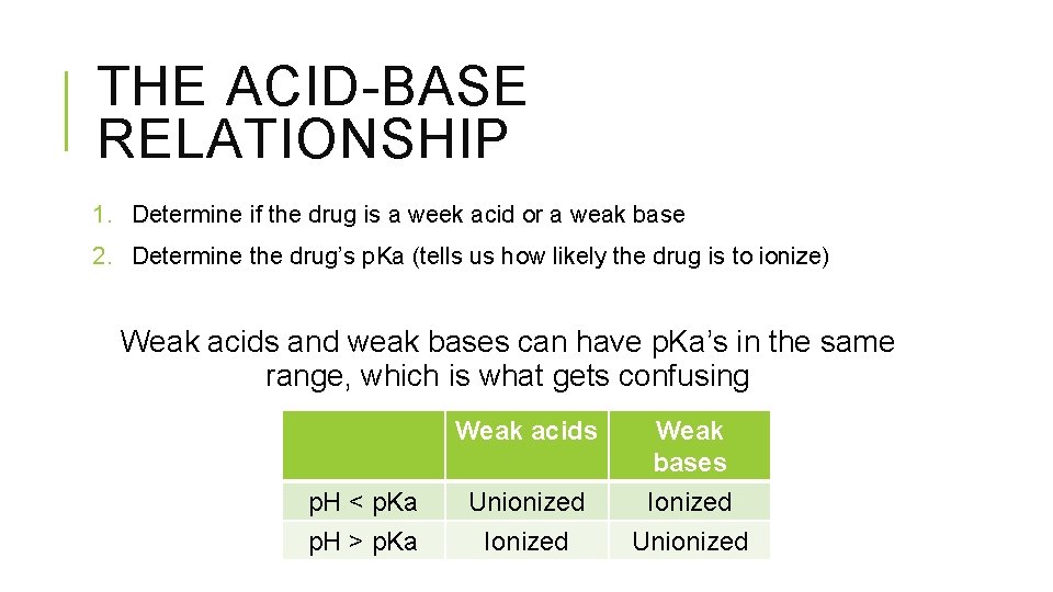 THE ACID-BASE RELATIONSHIP 1. Determine if the drug is a week acid or a