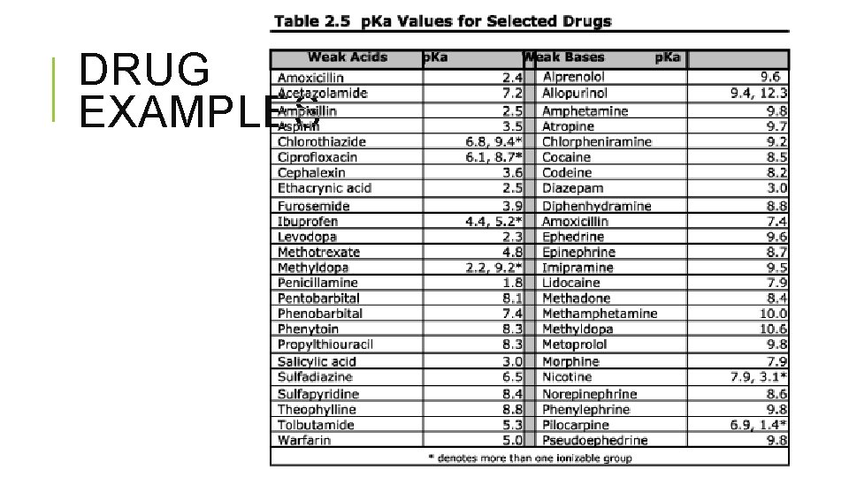 DRUG EXAMPLES 