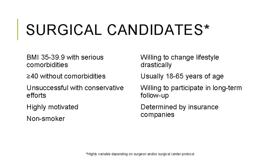 SURGICAL CANDIDATES* BMI 35 -39. 9 with serious comorbidities Willing to change lifestyle drastically