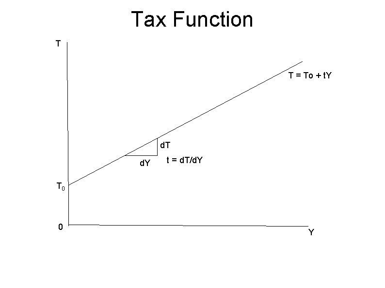 Tax Function T T = To + t. Y d. T d. Y t