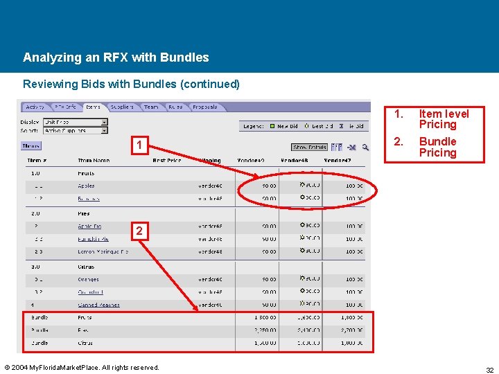 Analyzing an RFX with Bundles Reviewing Bids with Bundles (continued) 1 1. Item level