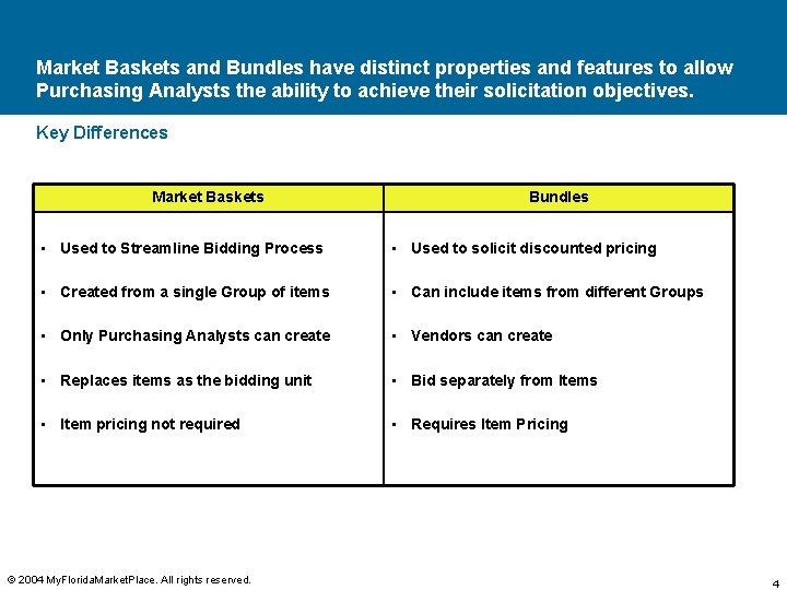 Market Baskets and Bundles have distinct properties and features to allow Purchasing Analysts the
