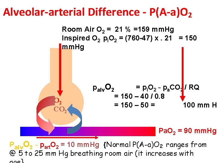 Alveolar-arterial Difference - P(A-a)O 2 Room Air O 2 = 21 % =159 mm.