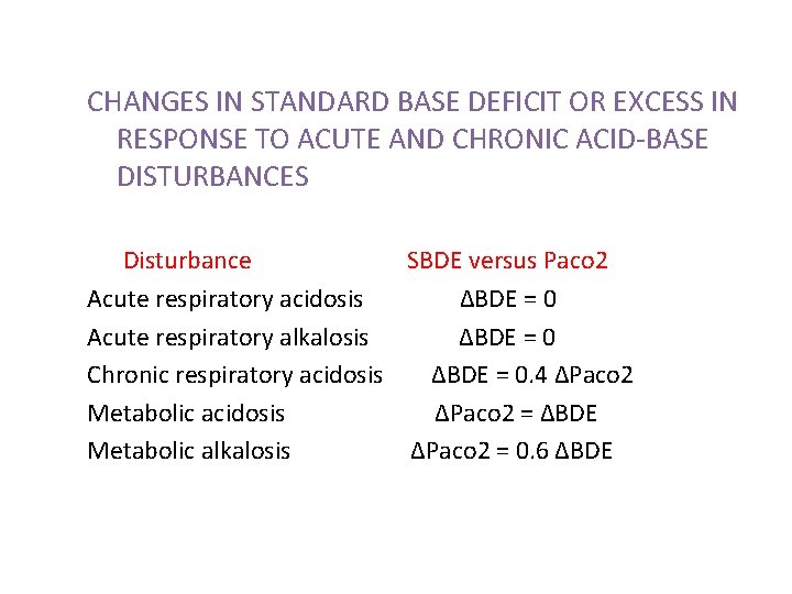 Interpretation of Arterial Blood Gases Indications Diagnosis Clinical