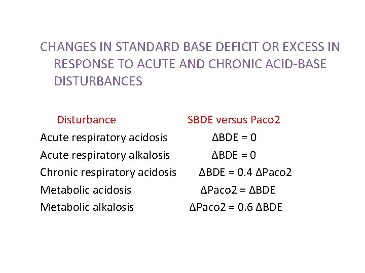 CHANGES IN STANDARD BASE DEFICIT OR EXCESS IN RESPONSE TO ACUTE AND CHRONIC ACID-BASE